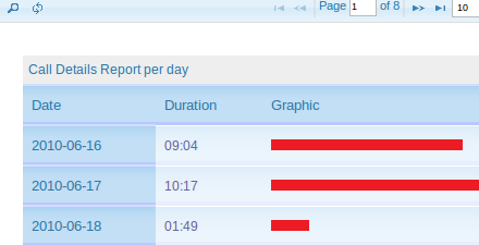 Search CDR