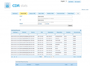 Browse Call detail report