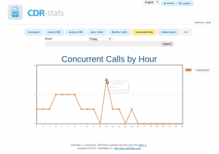 Concurrent Calls