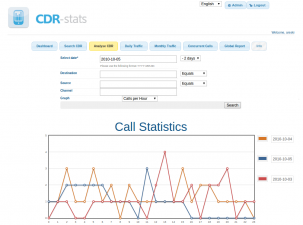 Daily CDR report