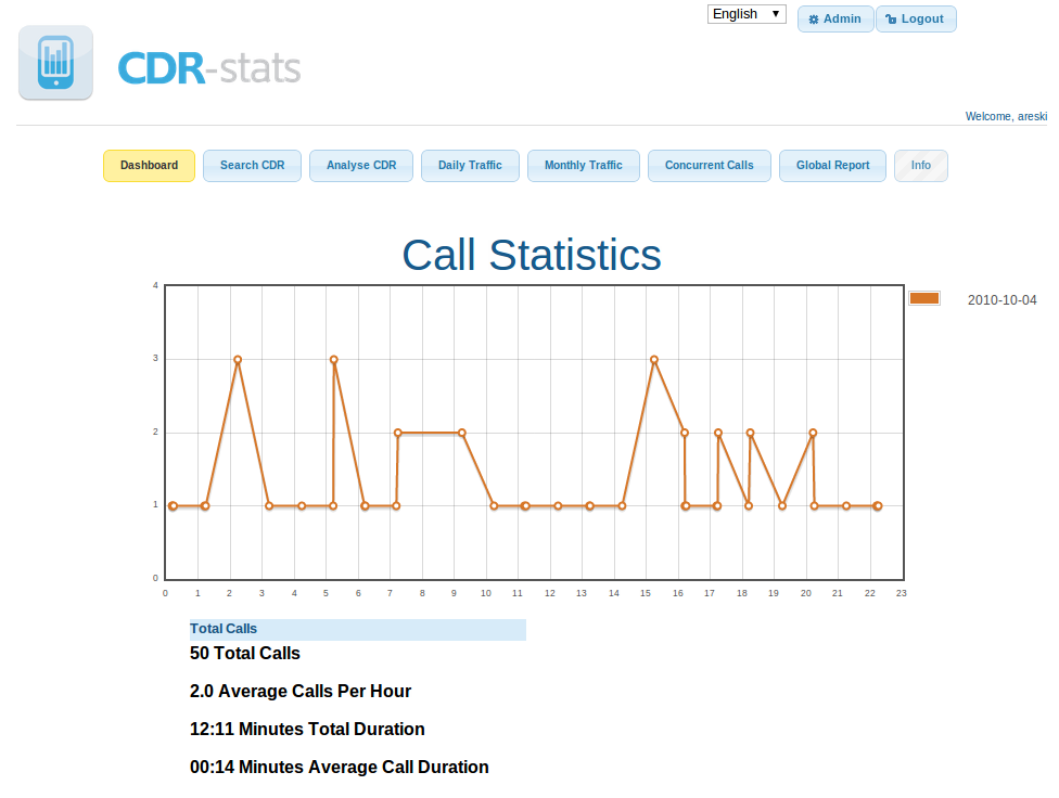 Reporting Tools For Sugarcrm