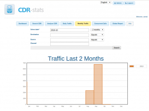 Monthly CDR Report