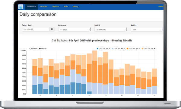 VoIP Monitoring - Monitor call records in realtime