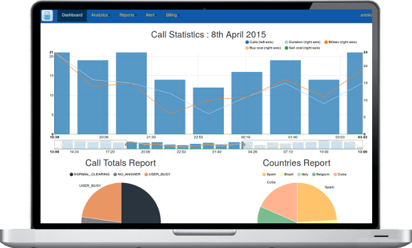 Call Analytics - Get detailed reporting on multiple telecom switches