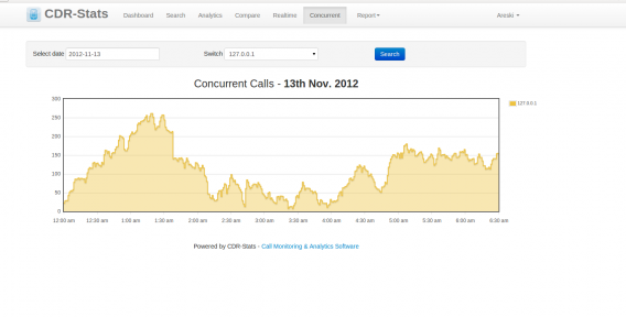Max Calls with Asterisk and FreeSWITCH